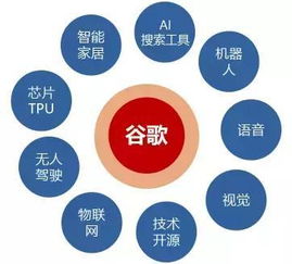 人工智能時(shí)代 創(chuàng)業(yè)與投資的新機(jī)遇