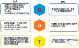 人工智能創(chuàng)業(yè)投資全貌